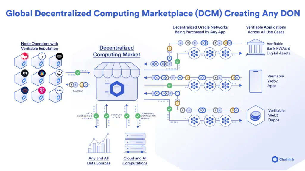 Chainlink_Decentralized_Compute_Marketplace