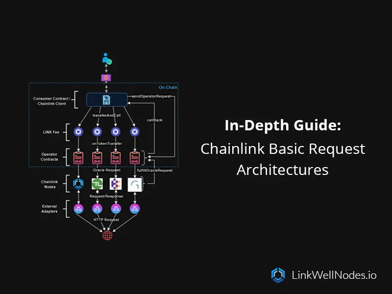 Chainlink Basic Request Model Architecture Header