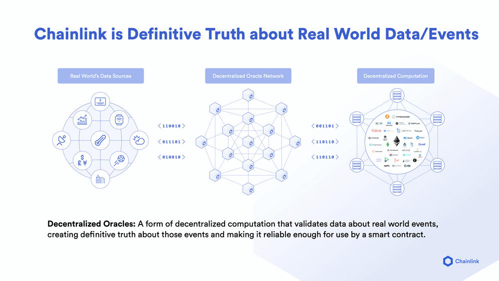 Chainlink Decentralized Oracle Network