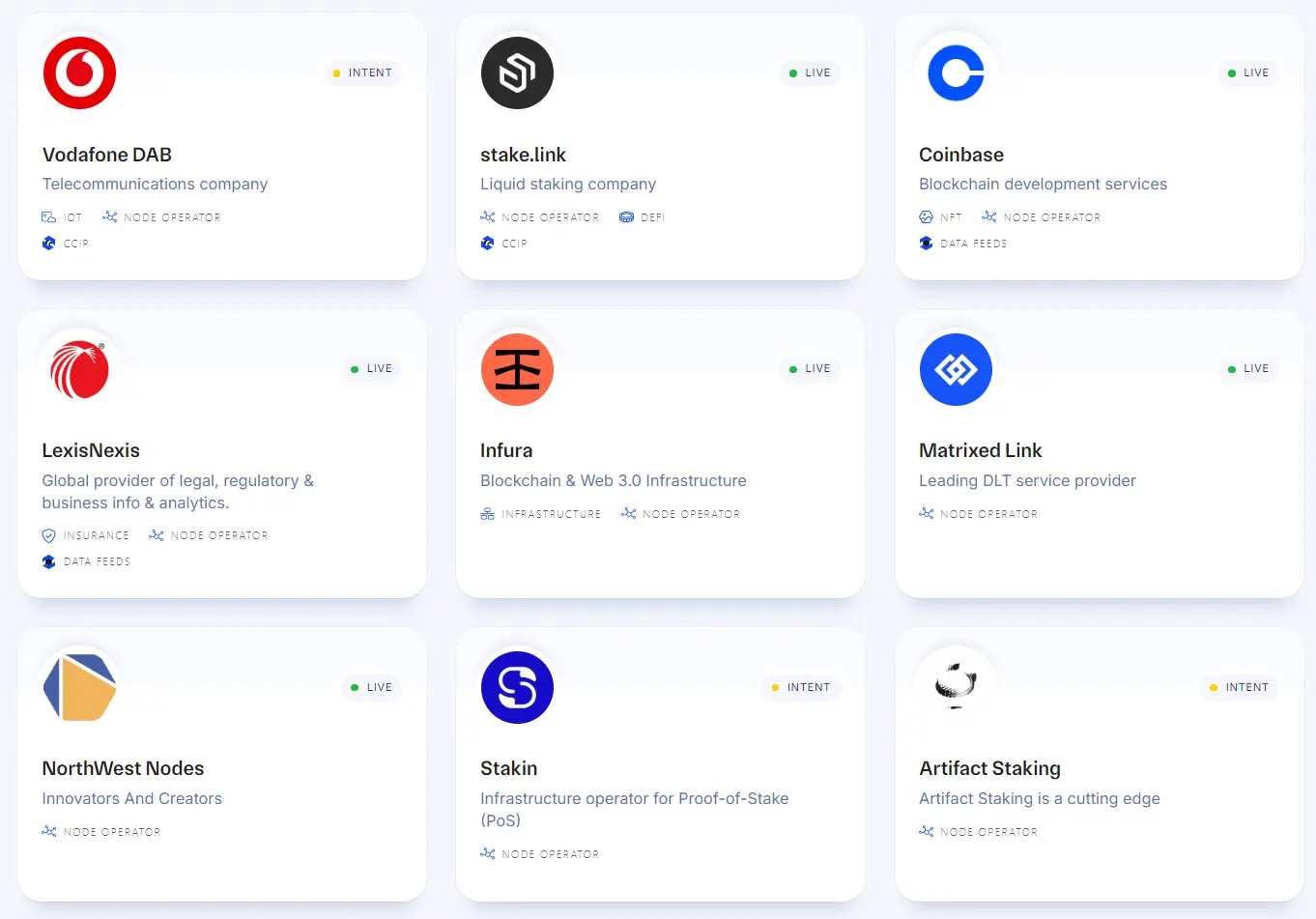 Chainlink Node Operator