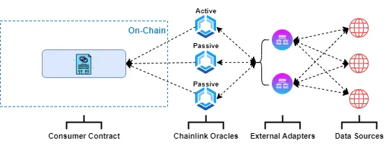 LinkWell Nodes' Custom Price Feed Solution